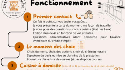 C'est dans la boîte